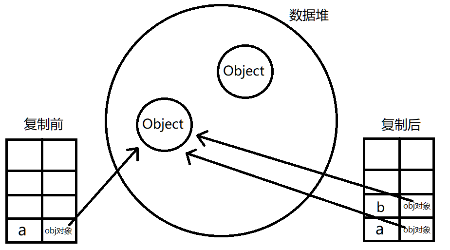 引用值复制